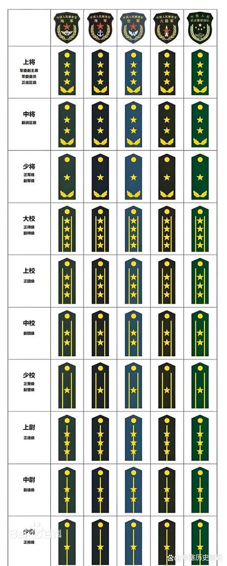 少校军衔是什么级别，少校军衔是什么级别-详解