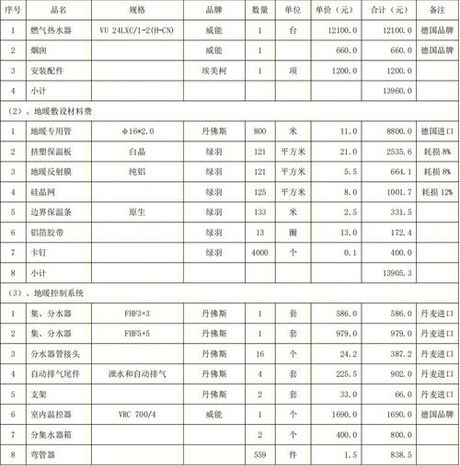 地暖报价，怎样了解地暖报价，快速了解地暖价格