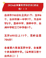 温岭教育信息网，来自温岭教育信息网的最新动态